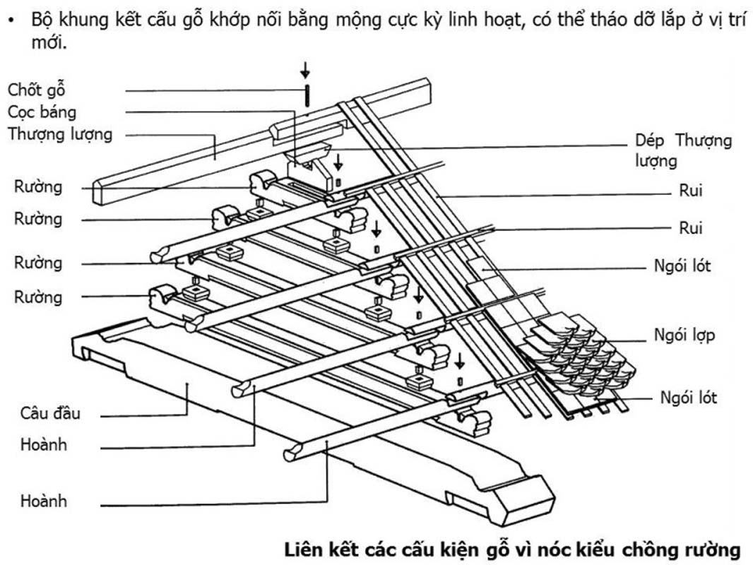 Cấu kiện gỗ đình