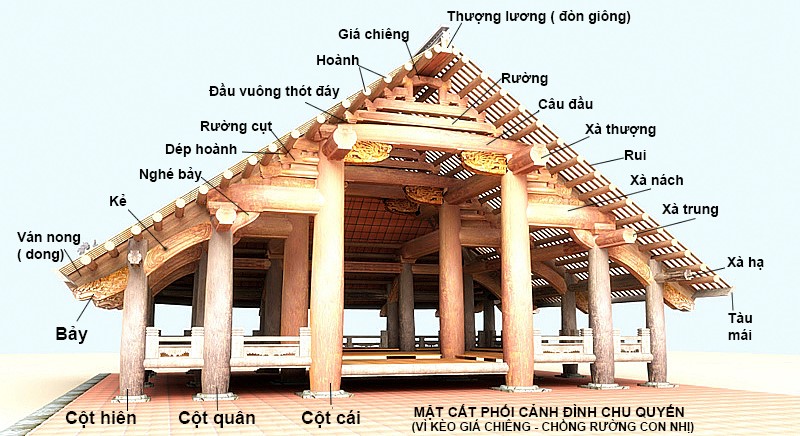 Kiến trúc Đình làng